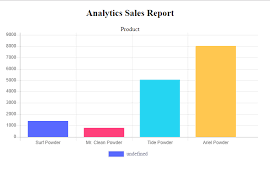 How To Create A Bar Graph In Php Mysqli Free Source Code