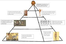 Ancient Egyptian Hierarchy Ancient Egypt