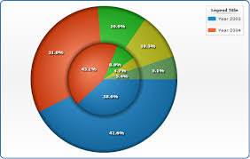 31 Eye Catching Excel Pie Chart Two Series