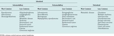 tumors of the spinal cord clinical gate