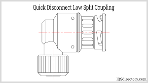 quick release couplings types