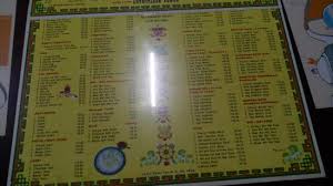 Menu Chart Picture Of Kunga Restaurant Darjeeling