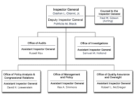 Fdic Oig Office Inspector General Semiannual Report To The