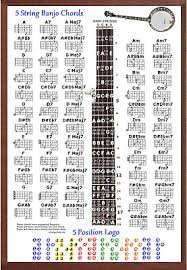 5 String Banjo Chords Poster 60 Chords Chart 9 95