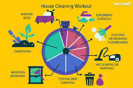 house cleaning workout calories burned