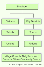 local government structure