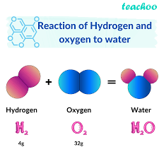 Hydrogen and oxygen combine in the ratio of 1:8 by mass to form water