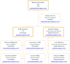 Contact Information Organizational Chart With Employee