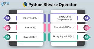 python operator types of operators in