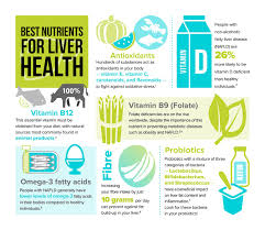 29 best foods to protect you from liver