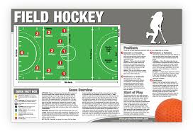Buy Field Hockey Poster Chart How To Play Field Hockey