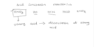 Strong Acid Ionization Reaction