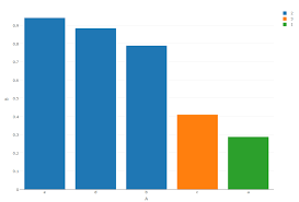 Plotly Bar Chart Add A Second Factor For Coloring Opacity