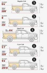 how long is the bed of a dodge ram 1500