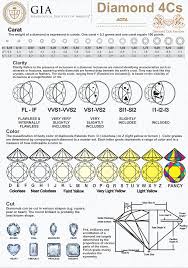 Diamond Education Diamond 4cs Birthstones Metal Guide