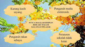 Maybe you would like to learn more about one of these? Punca Punca Masalah Disiplin Dalam Kalangan Pelajar Farah Idrina Binti Kamal Phami
