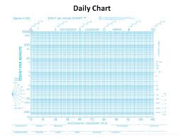 47 Veritable Standard Celeration Chart Pdf