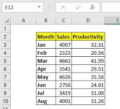 how to save and use a excel chart template