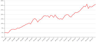 Telerik Reporting Graph Stack Overflow