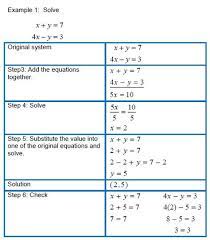 solving linear equations studying math