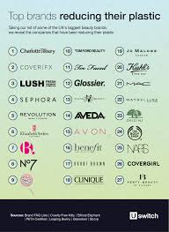 ethical beauty brands in the uk