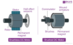 dc motor definition working types