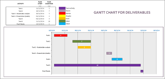 Gantt Chart For The Group Work Group F203