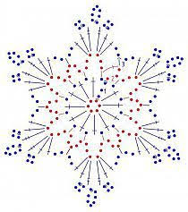 Crochet Snowflake Chart Pattern Crochet Snowflake Pattern
