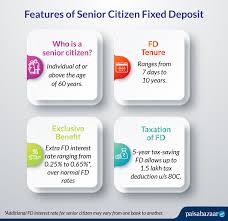 Seniors may apply for an edison senior id card, monday through friday from 9 a.m. Senior Citizen Fd Rates Schemes 2021 I Paisabazaar