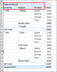 row labels on same line in pivot table