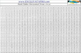 Download Multiplication Tables 1 30 Practice Sheet Excel