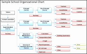 Org Chart Template Word Awesome Organizational Chart