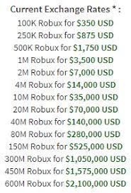 We generated free robux and tix daily for months. How To Turn Robux Into Real Money