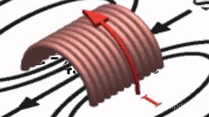 Calculation Of Inductance Coil