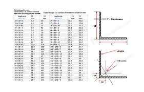 steel equal angle cg center dimension