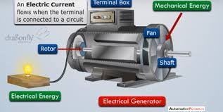 how to use dc motor as a generator how