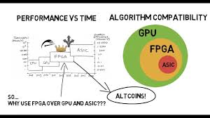 This coincidence in price between cpu and gpu even more sets intrigue in our comparison of gpu vs cpu. Fpga Miner For Cryptocurrency Mining Why Use Fpga For Mining Fpga Vs Gpu Vs Asic Explained Youtube