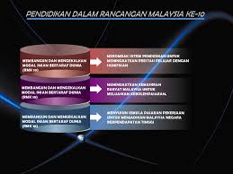 (bab 8 ting 5) 8.3 wawasan 2020 подробнее. Perkembangan Terkini Pendidikan Di Malaysia Ppt Download