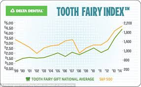 National Tooth Fairy Day Pediatric Dental San Antonio Tx