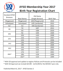 Ayso Age Chart Rowlandayso215