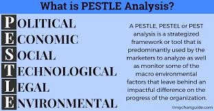 what is pestle pestel or pest ysis