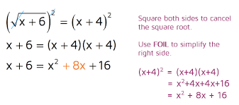 Solving Radical Equations Kate S Math