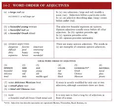 Adjective Categories The Grammar Exchange