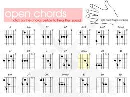 Easy Guitar Chords Interactive Left Handed Chord Chart The