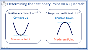 Classify Stationary Points