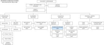 Idaho Ares Ics 205 Communications Planning Worksheet