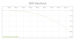 Shooterscalculator Com 300 Blackout