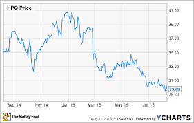 Is Hewlett Packard Stock A Good Value The Motley Fool