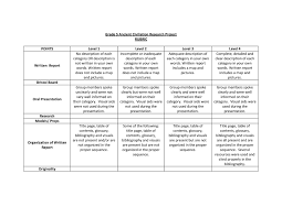  th grade history research paper rubric   How to write a book on     Darul Arqam Middle School Social Studies Creating Rubrics Through Negotiable Contracting And Assessment