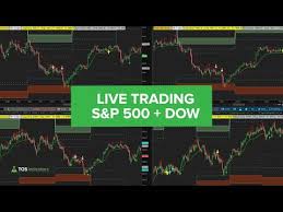 s p 500 and dow futures live trading